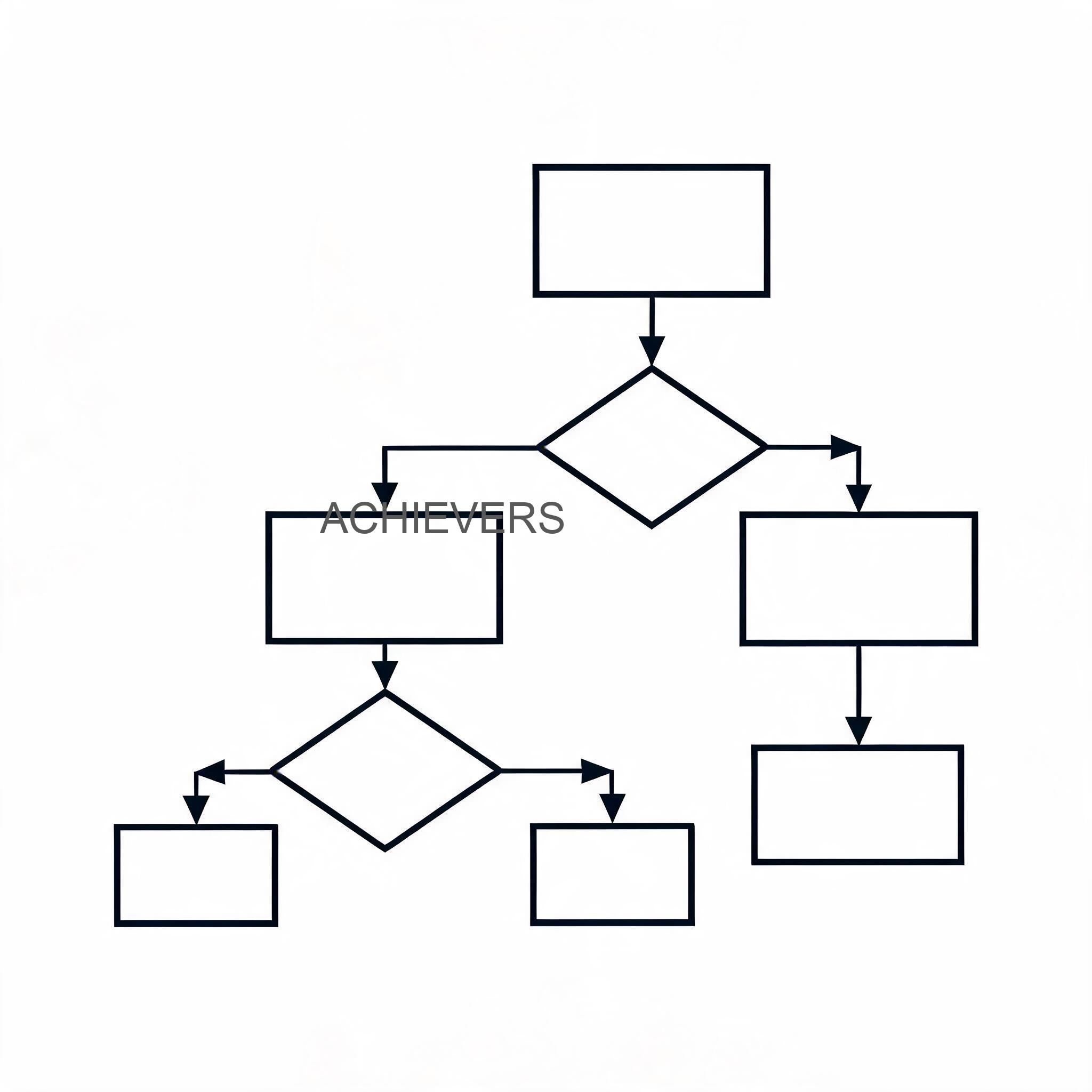 Technical diagram showing selection decision flow for Diesel Flow Meter based on application parameters