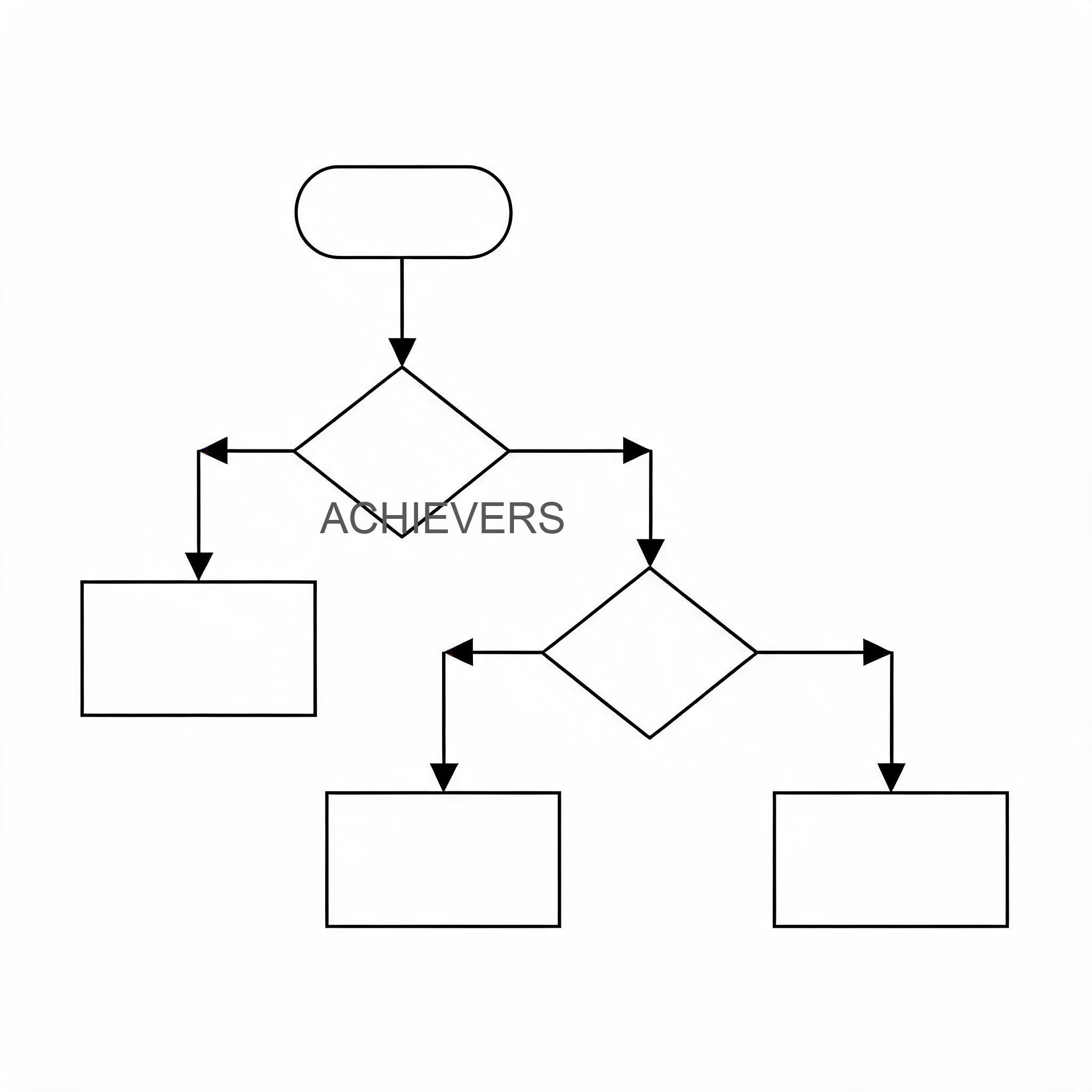 Technical diagram showing selection decision flow for Fuel Flow Meters based on application parameters
