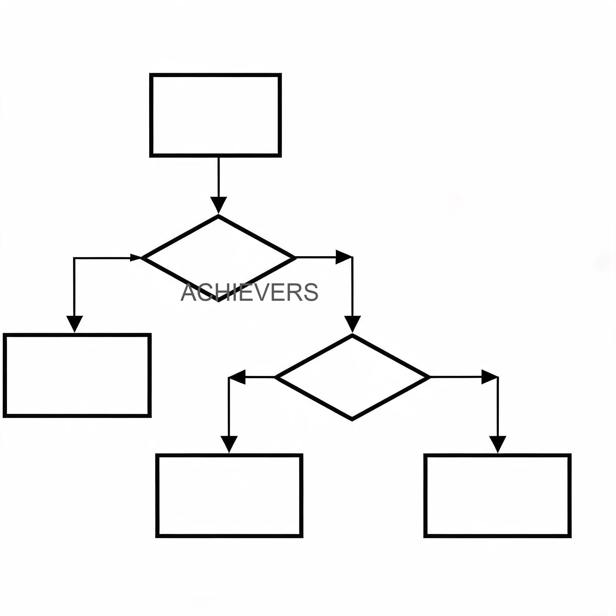 Technical diagram showing selection decision flow for Fuel Transfer Pumps based on application parameters such as 12V DC vs 220V AC power, required flow rates from 40 to 80 LPM, and suction lift capacities for underground versus overhead tanks